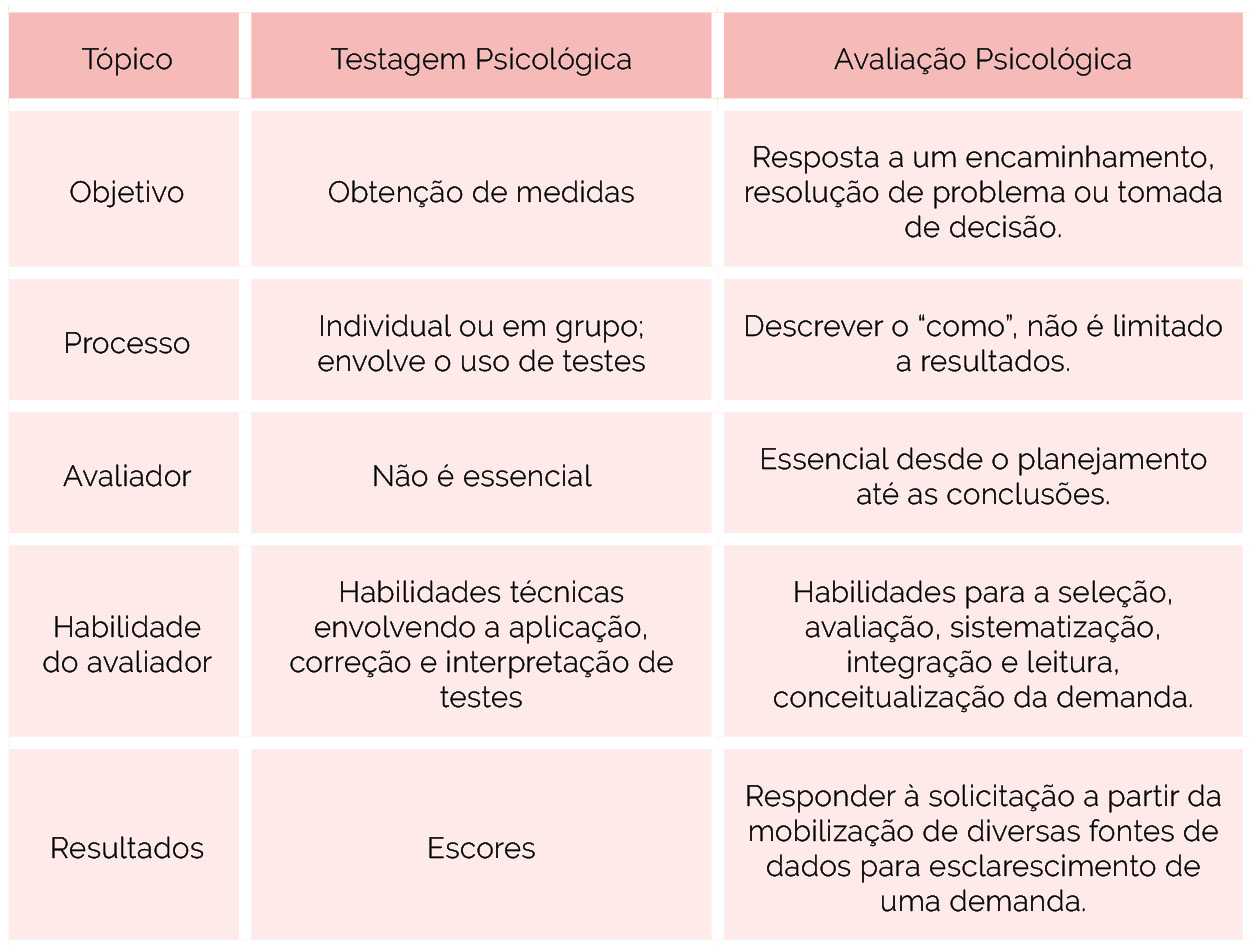 Avaliação Psicológica E Psicodiagnóstico 3857